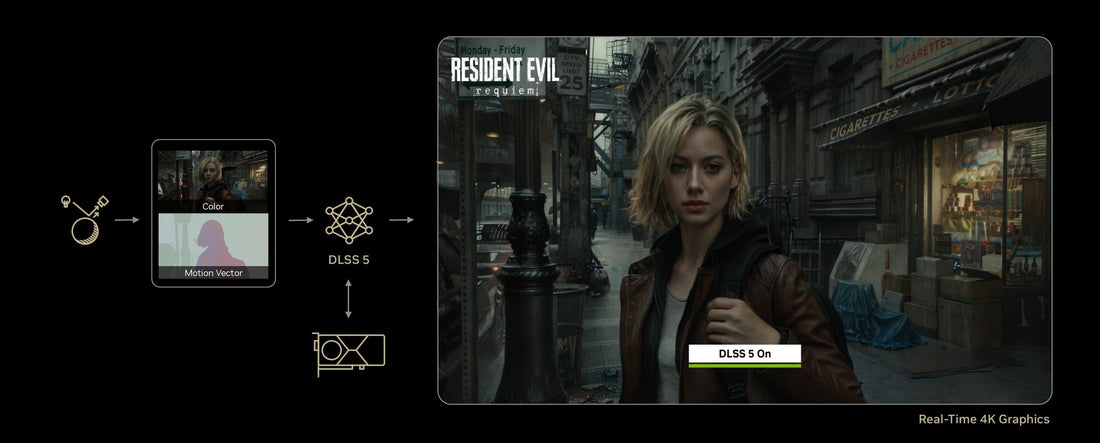 Artificial Intelligence and Gaming