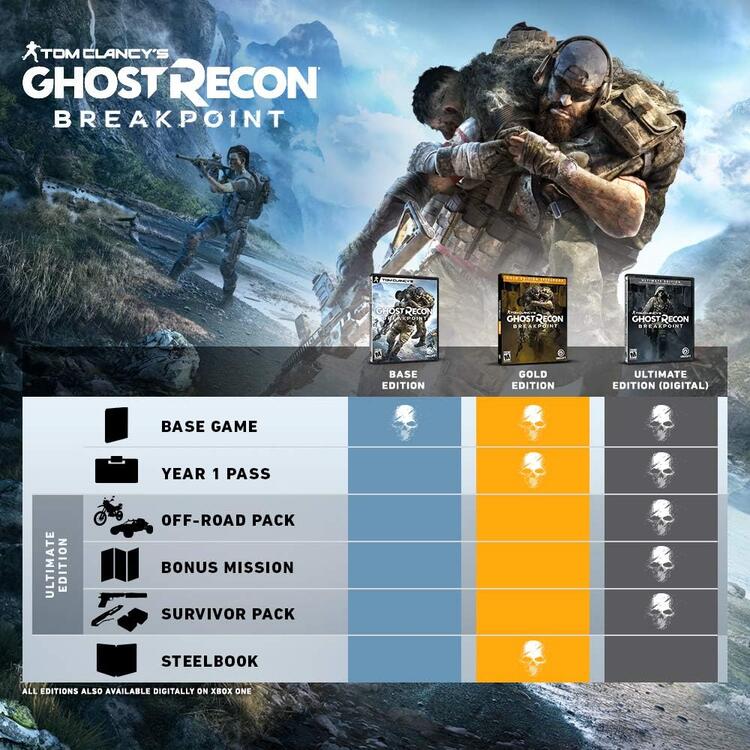 Tom Clancy's Ghost Recon Breakpoint